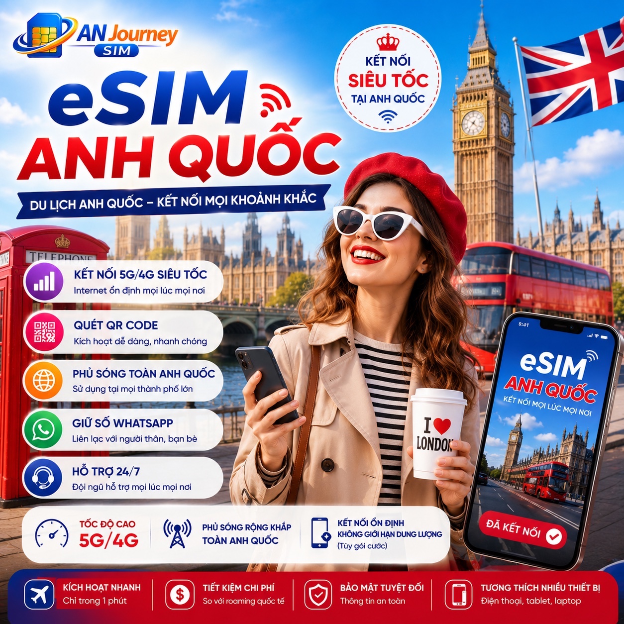 eSIM Du Lịch UK + IRELAND + 6 NƯỚC KHÁC